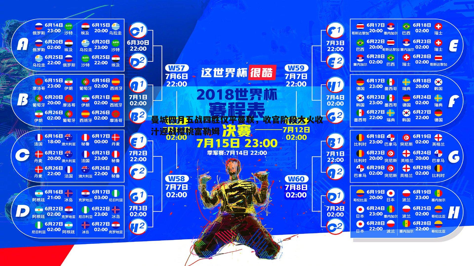 曼城四月五战四胜仅平曼联，收官阶段大火收汁迎战樱桃富勒姆